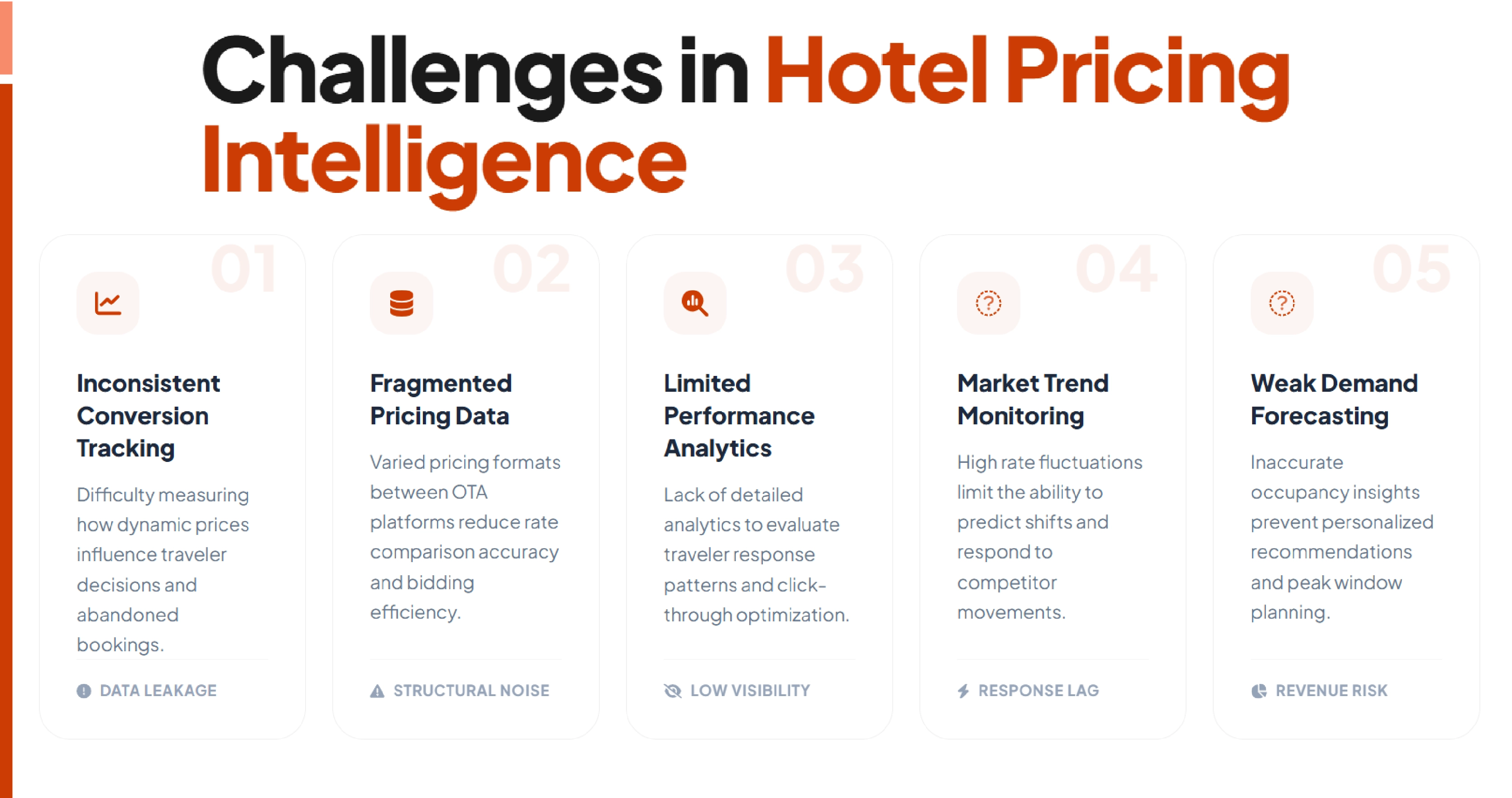 Challenges in the Hotel Industry